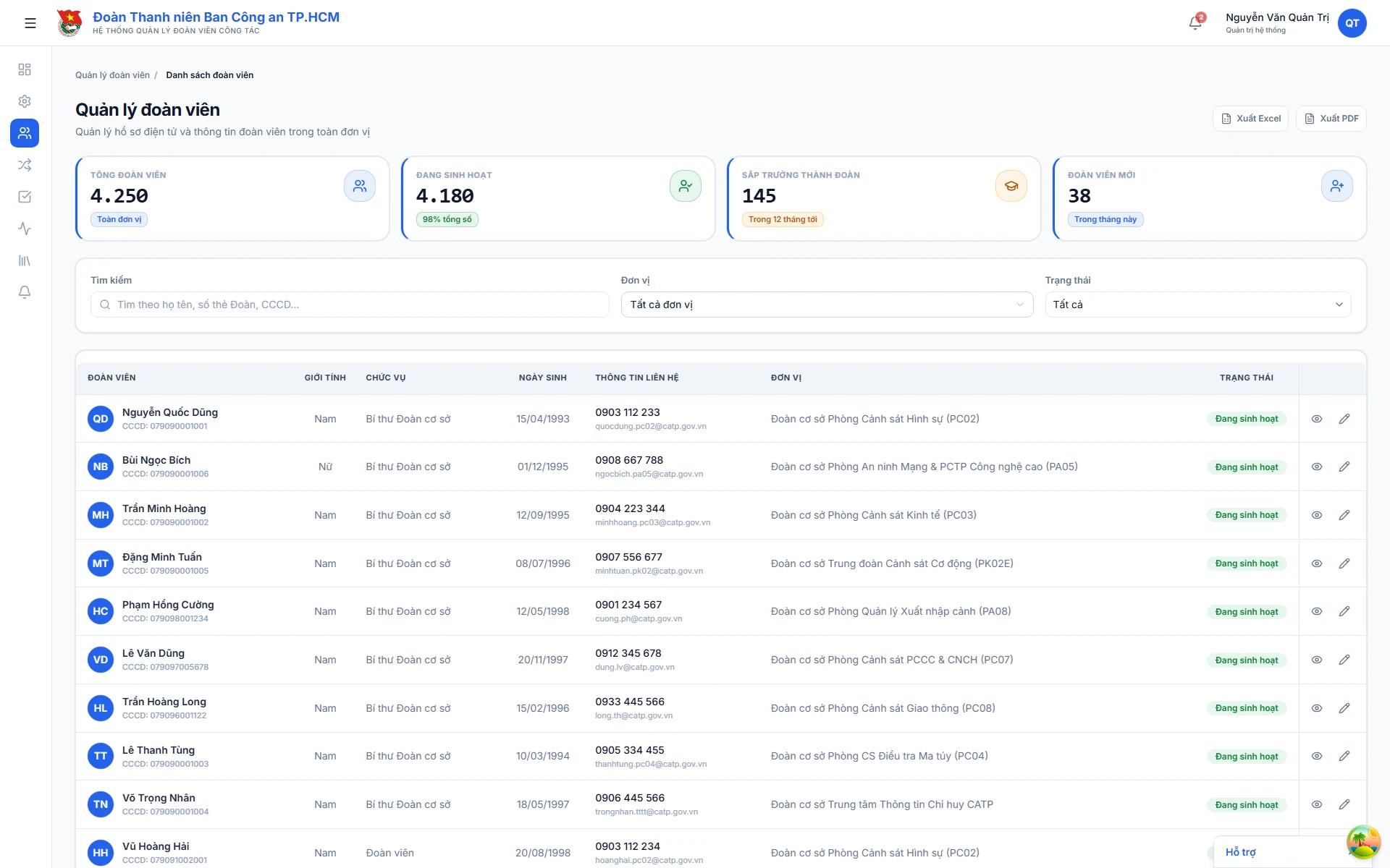 Cadre Profile & Rank Governance Dashboard