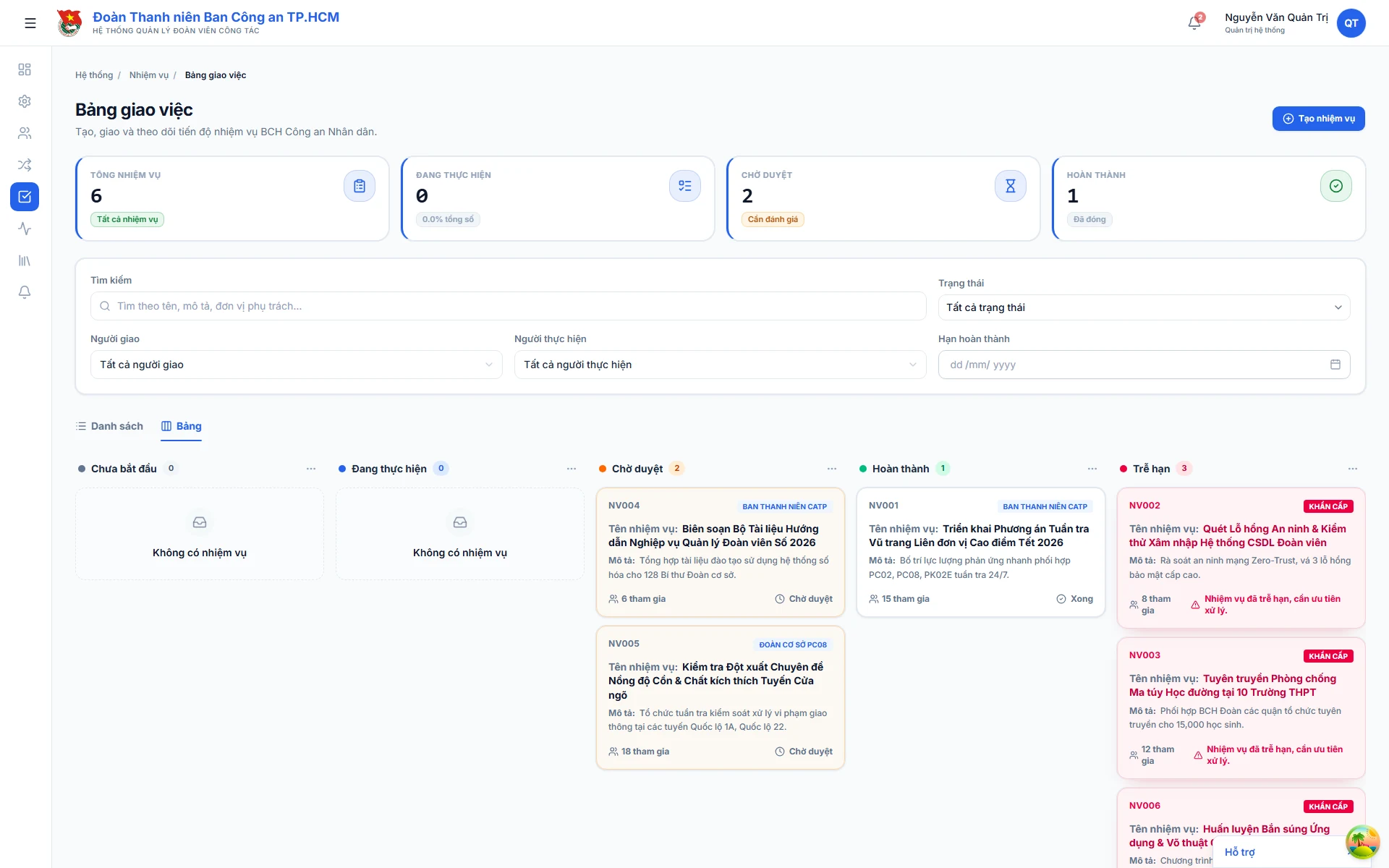 BCH Task Board & Mission Execution Dashboard