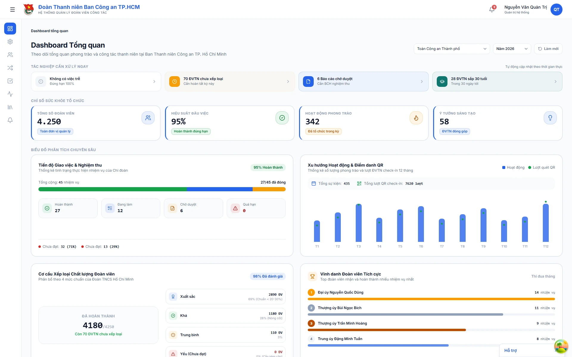 Command Analytics & KPI Dashboard
